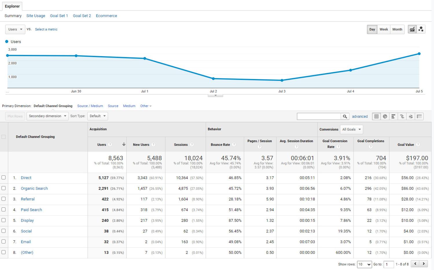Reporting and Result